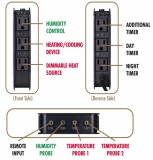 Environmental Control Center